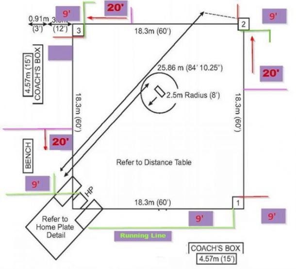 Vancouver Minor Softball Association powered by GOALLINE.ca